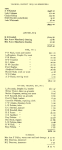 Expenses 1909
